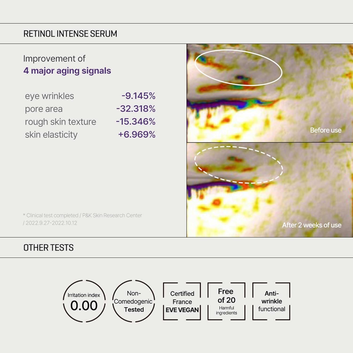 SOME BY MI - Retinol Intense Trial Kit - Serum and Eye Cream
