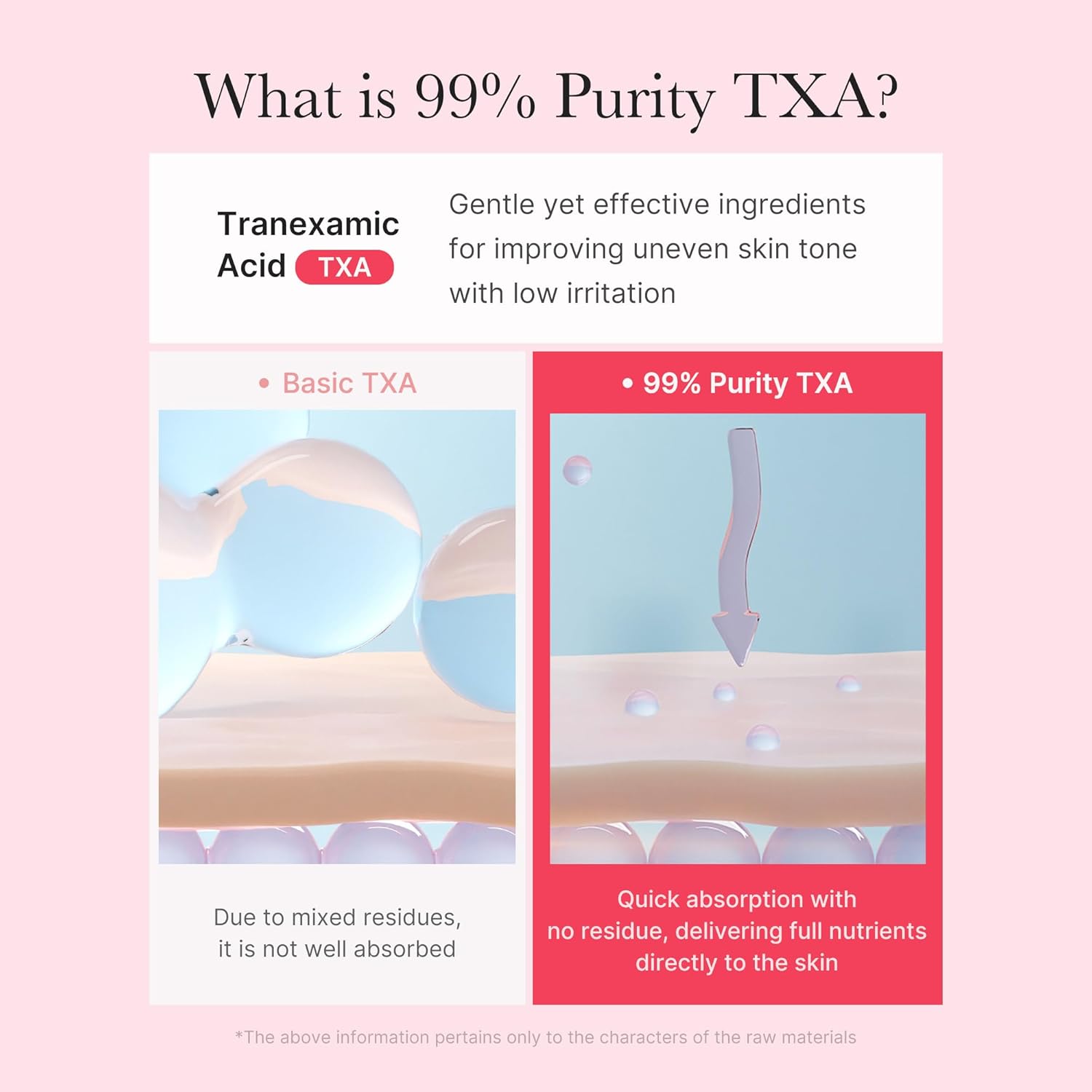 MEDICUBE - Capsule Cream with TXA + Niacinamide