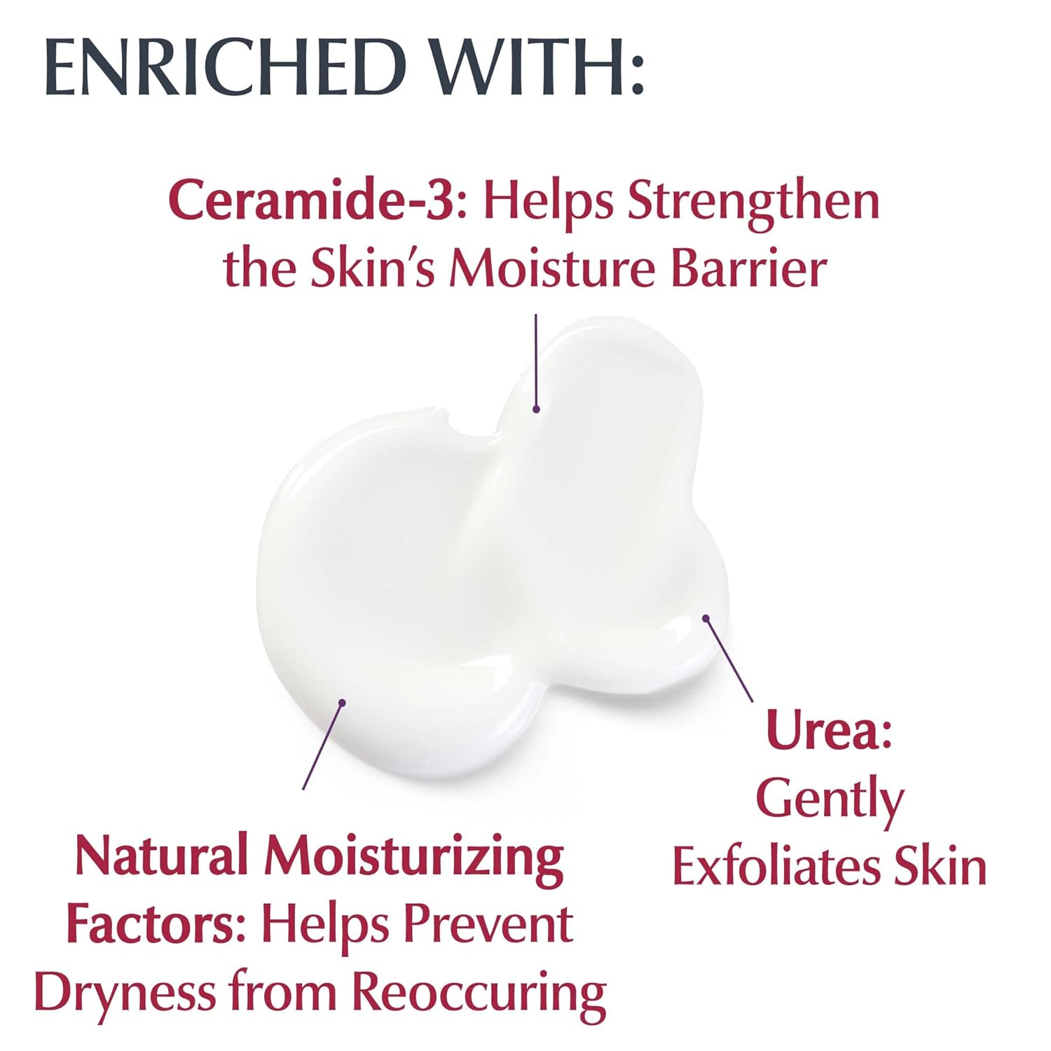 EUCERIN -  Roughness Relief Body Lotion