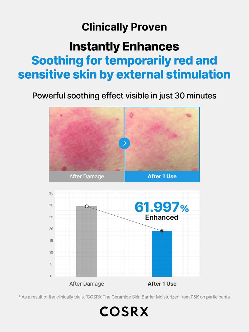 COSRX - THE CERAMIDE SKIN BARRIER MOISTURIZER