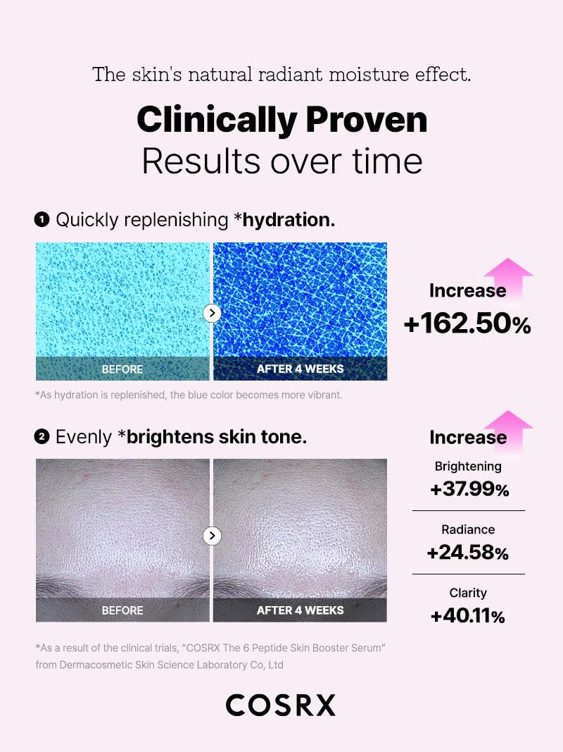 COSRX - The 6 Peptide Skin Booster Serum